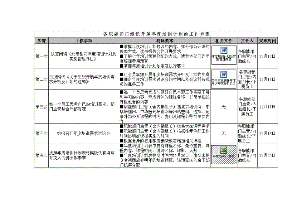 2020年(年度计划）傻瓜式开展年度培训规划工作_第4页