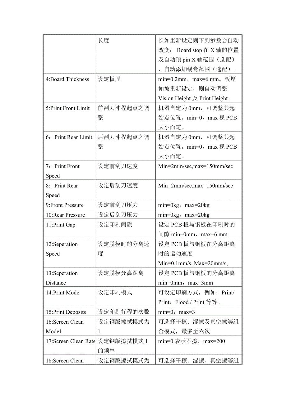 2020年(企业培训）DEK培训教程(DOC 19页)_第3页