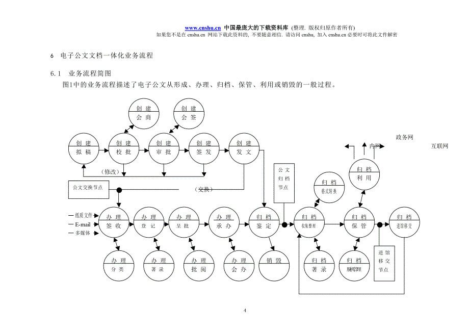 2020年(流程管理）电子公文文档一体化业务流程管理规范(doc28)_第4页