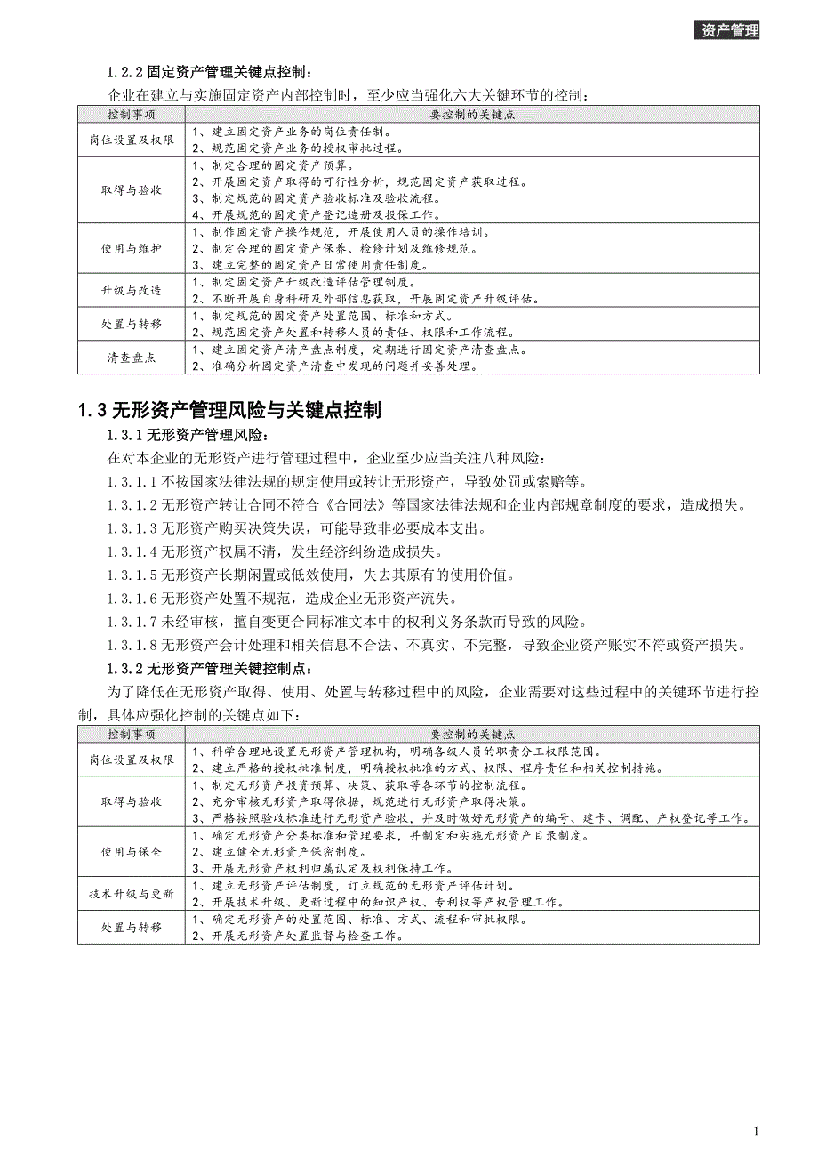 16XXX股份有限公司“内控”精细化管理全集（中）--资产管理-279-346_第2页