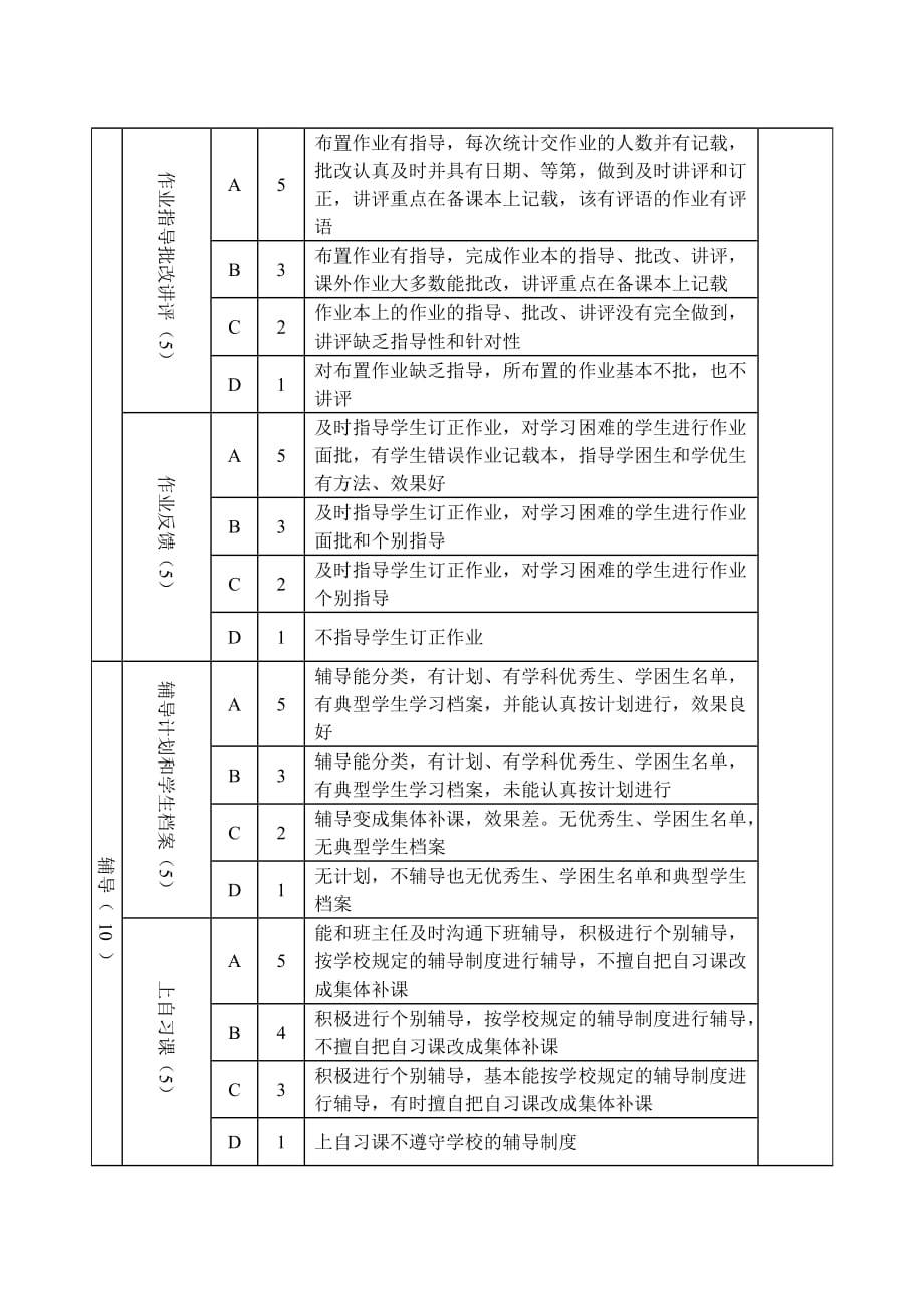 2020年(绩效考核）北街小学教师教学考核标准_第4页