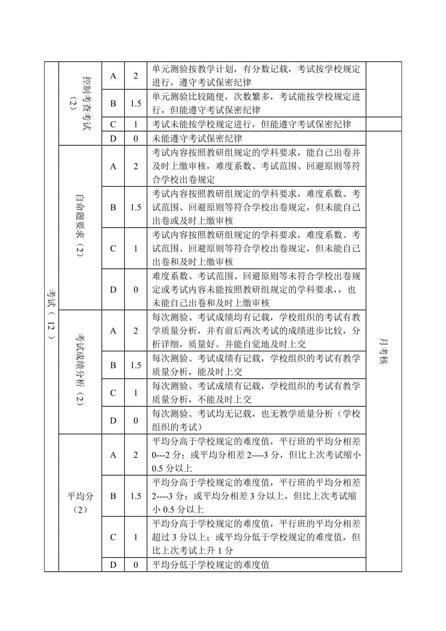 2020年(绩效考核）北街小学教师教学考核标准_第5页