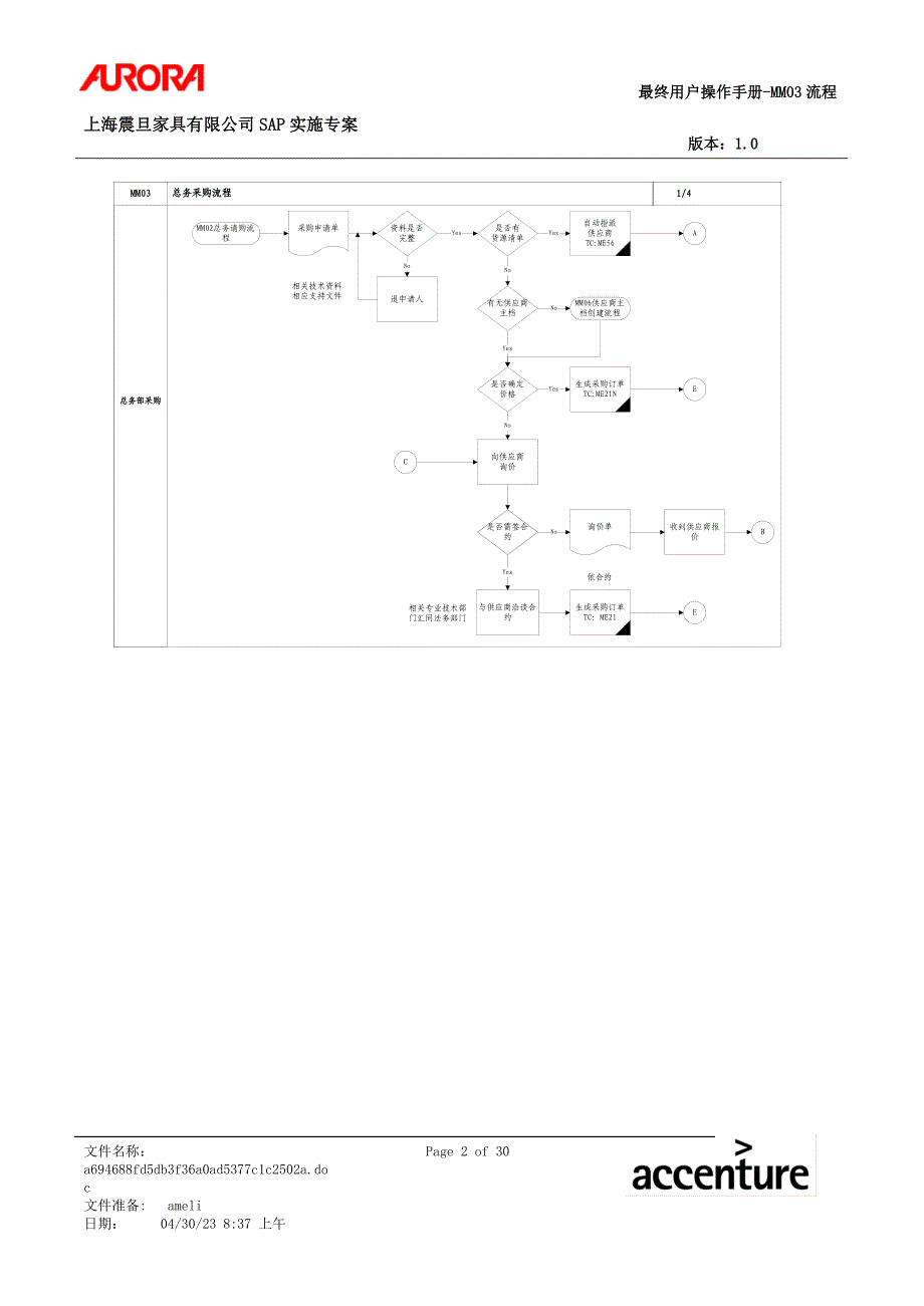 2020年(流程管理）第三章-MM03_总务采购流程_第2页