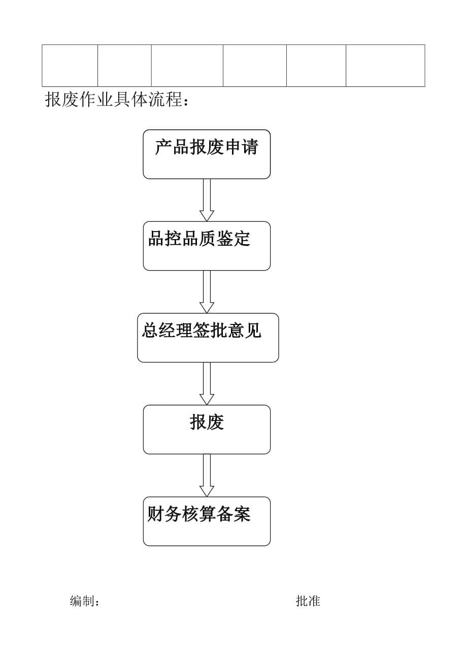 2020年（管理制度）报废管理制度__第5页