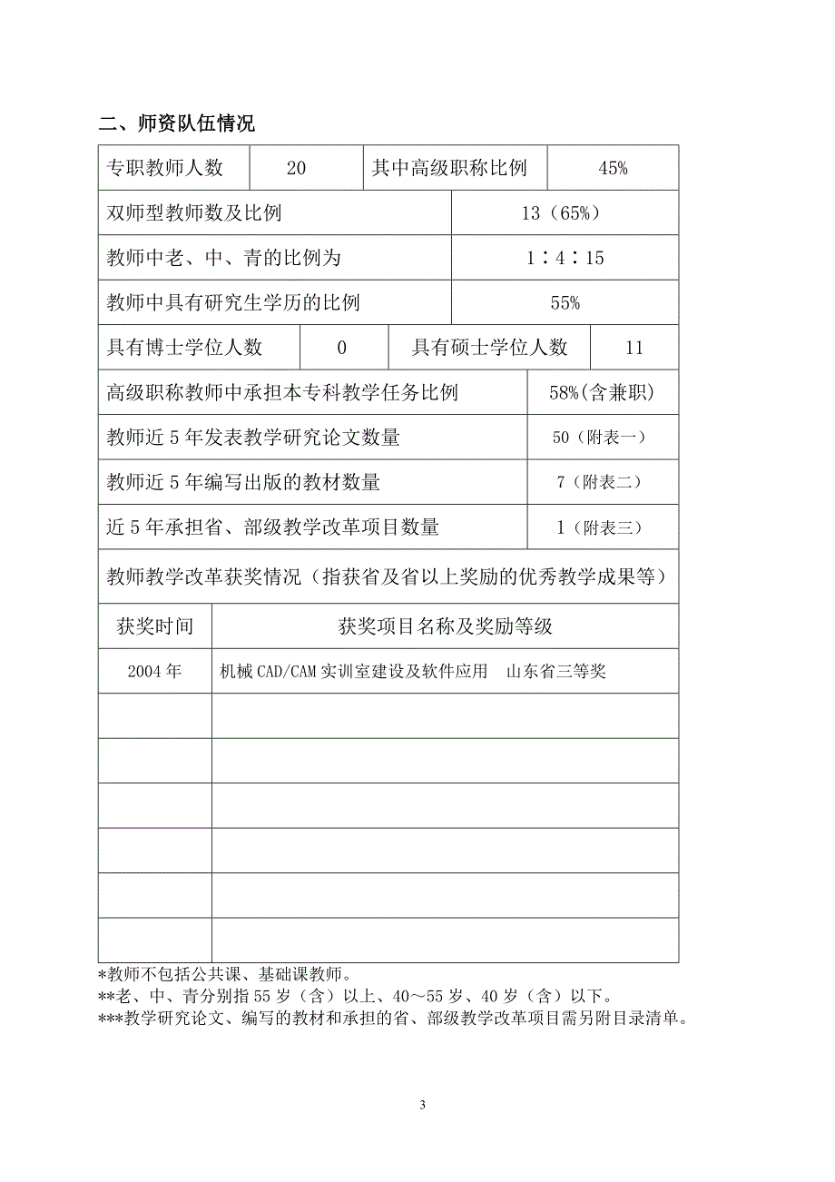 2020年(品牌管理）山东省高等学校品牌专业、特色专业_第4页