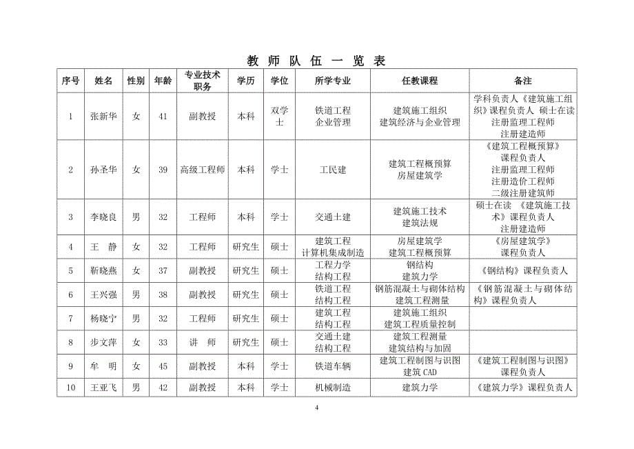 2020年(品牌管理）山东省高等学校品牌专业、特色专业_第5页