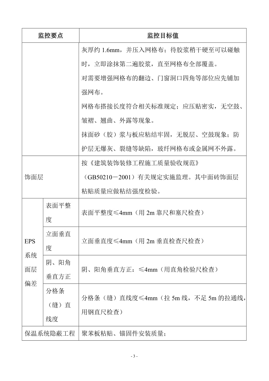 2020年(目标管理）外墙外保温施工监控要点及其目标值一览表_第3页