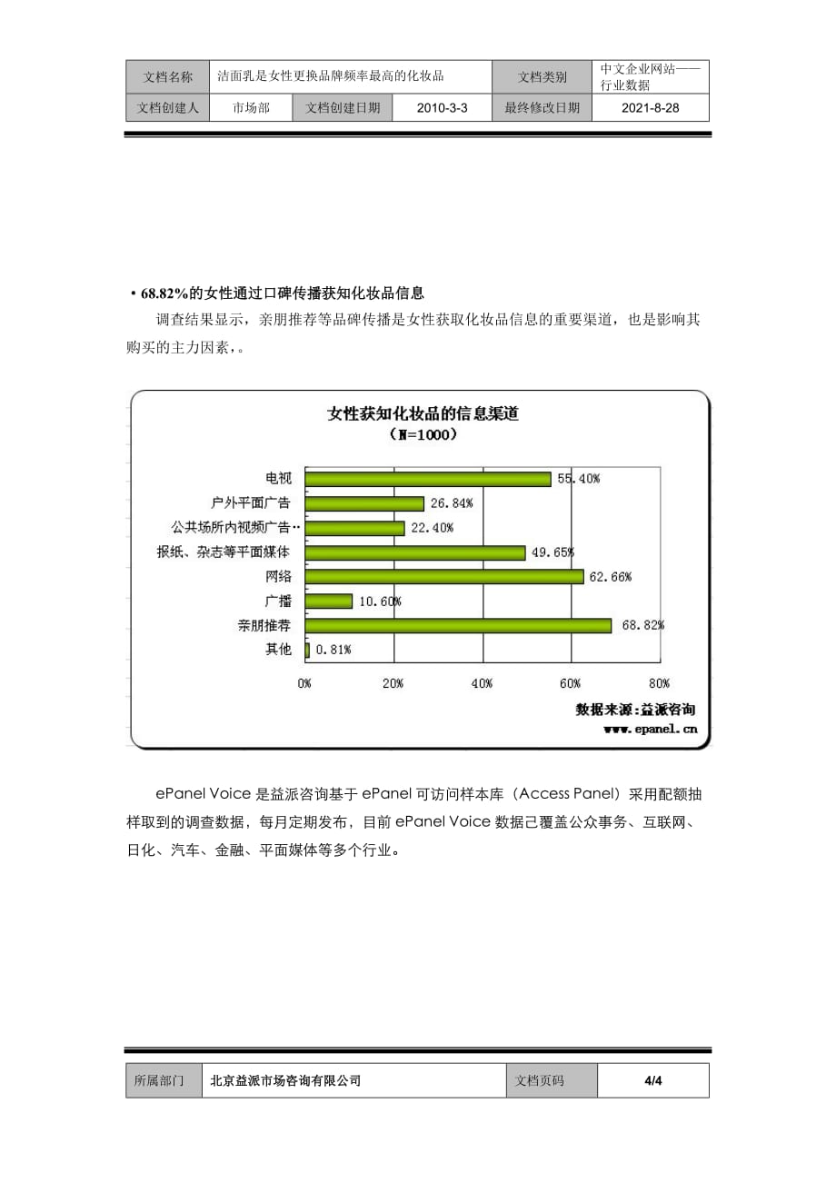 2020年(品牌管理）洁面乳是女性更换品牌频率最高的化妆品_第4页