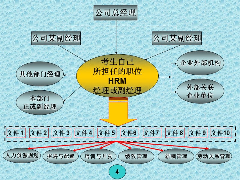 《安鸿章老师公文筐测试(修改稿)》-精选课件（公开PPT）_第4页