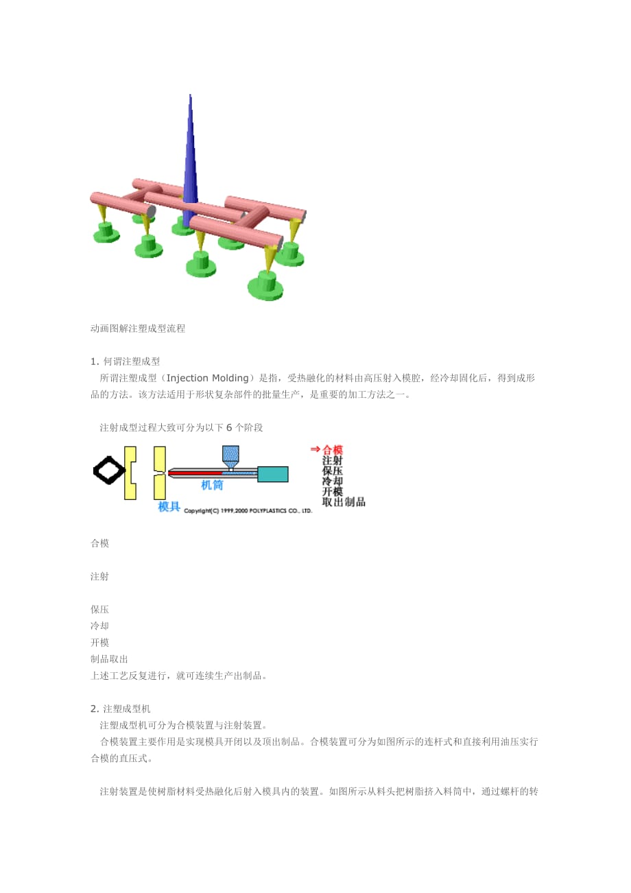 2020年(流程管理）动画图解注塑成型流程_第3页