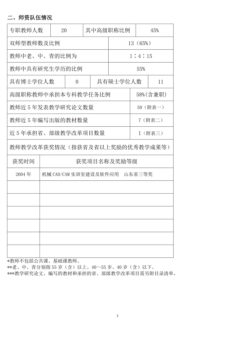 2020年(品牌管理）山东省高等学校品牌专业特色专业(5)_第4页