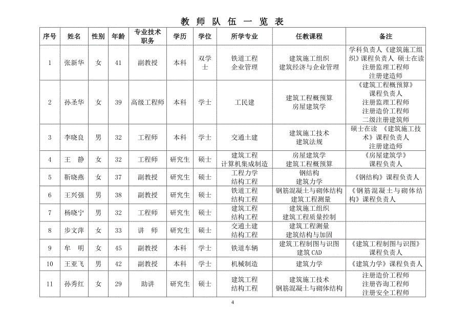 2020年(品牌管理）山东省高等学校品牌专业特色专业(5)_第5页