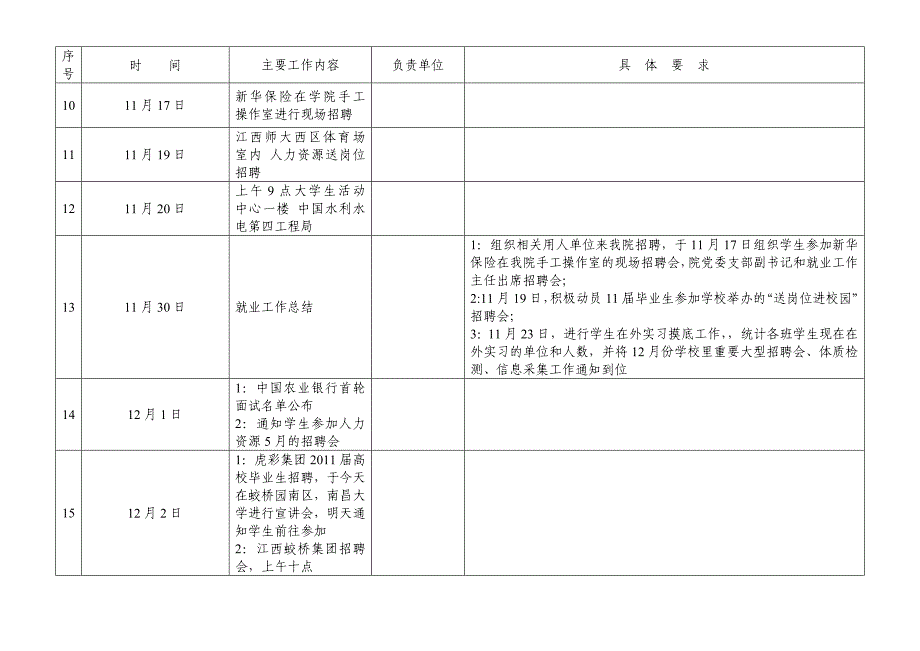 2020年(流程管理）大四毕业流程_第2页