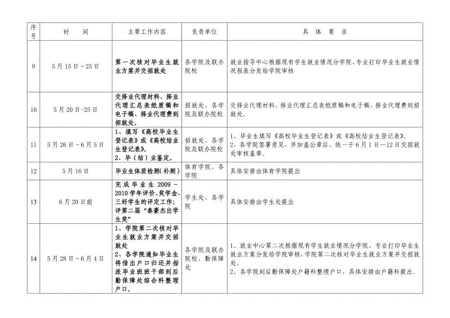 2020年(流程管理）大四毕业流程_第5页