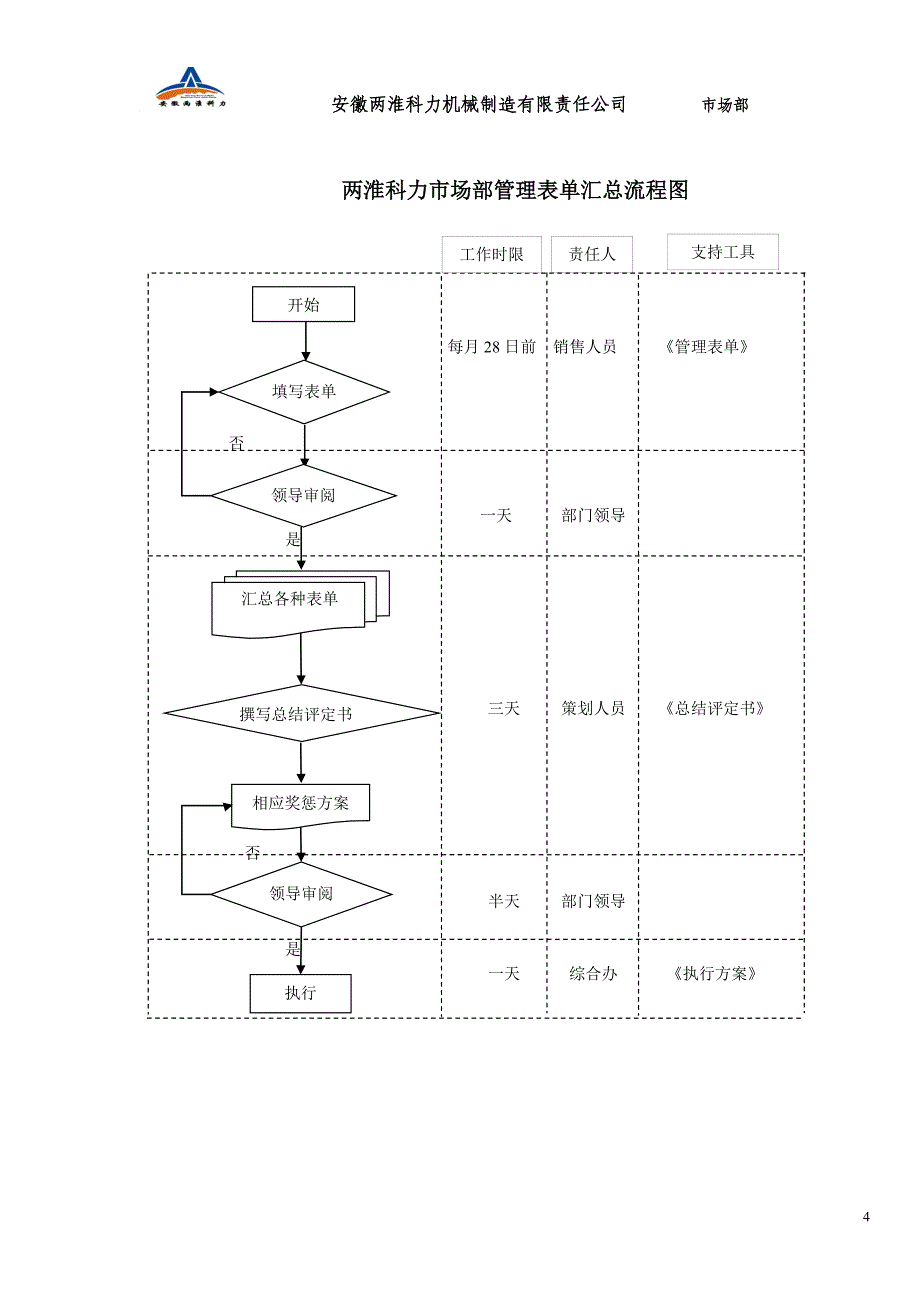 2020年(流程管理）市场部流程_第4页