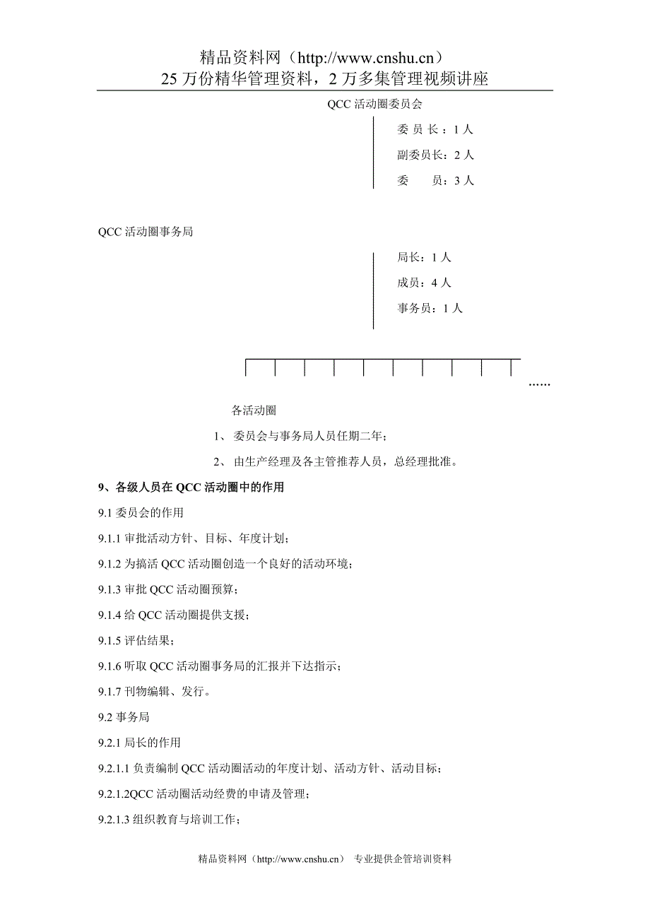 2020年(企业管理手册）XXX电子(无锡)有限公司QCC活动圈手册_第3页