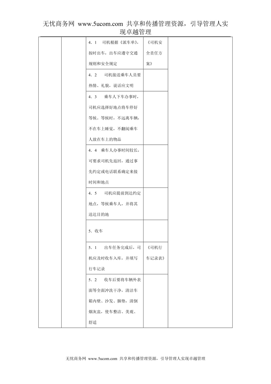 2020年(流程管理）司机出车流程_第2页