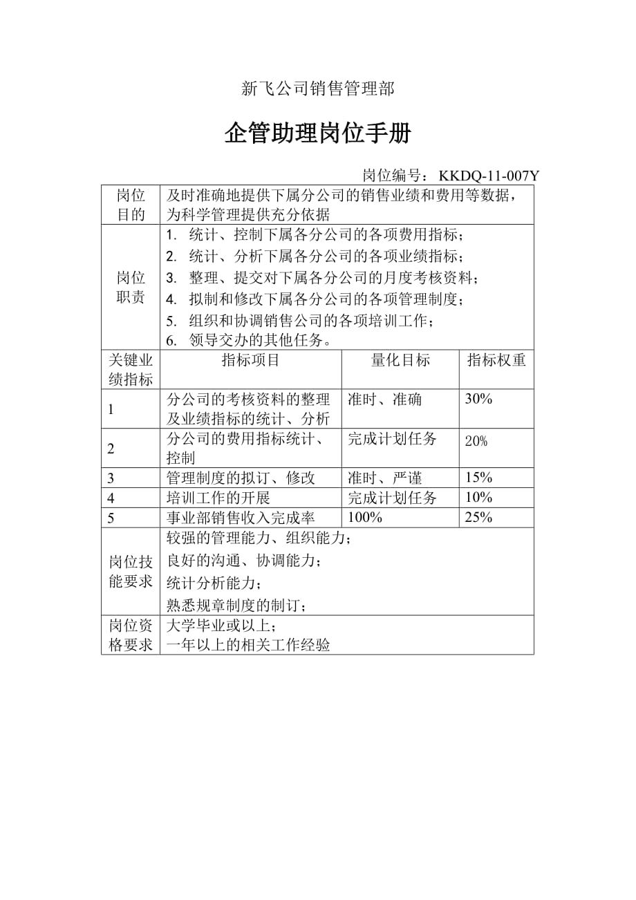 2020年(企业管理手册）新飞公司销售管理部企管助理岗位手册_第1页