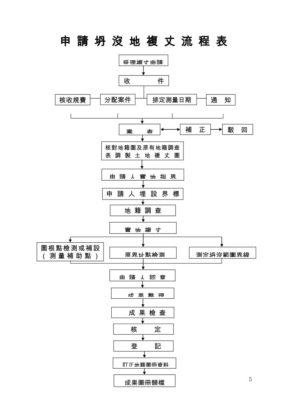 2020年(流程管理）申请鉴界复丈流程表申请合并复丈流程表_第5页