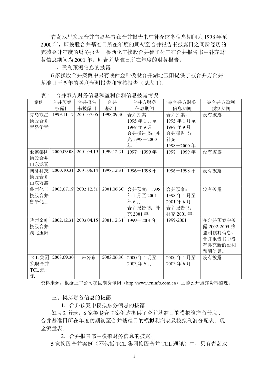 2020年(企业上市）TCL集团换股合并其上市子公司TCL通讯_第2页