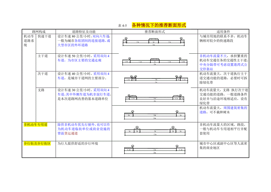 城市道路交通设计指南―第4章(1-3)_第4页