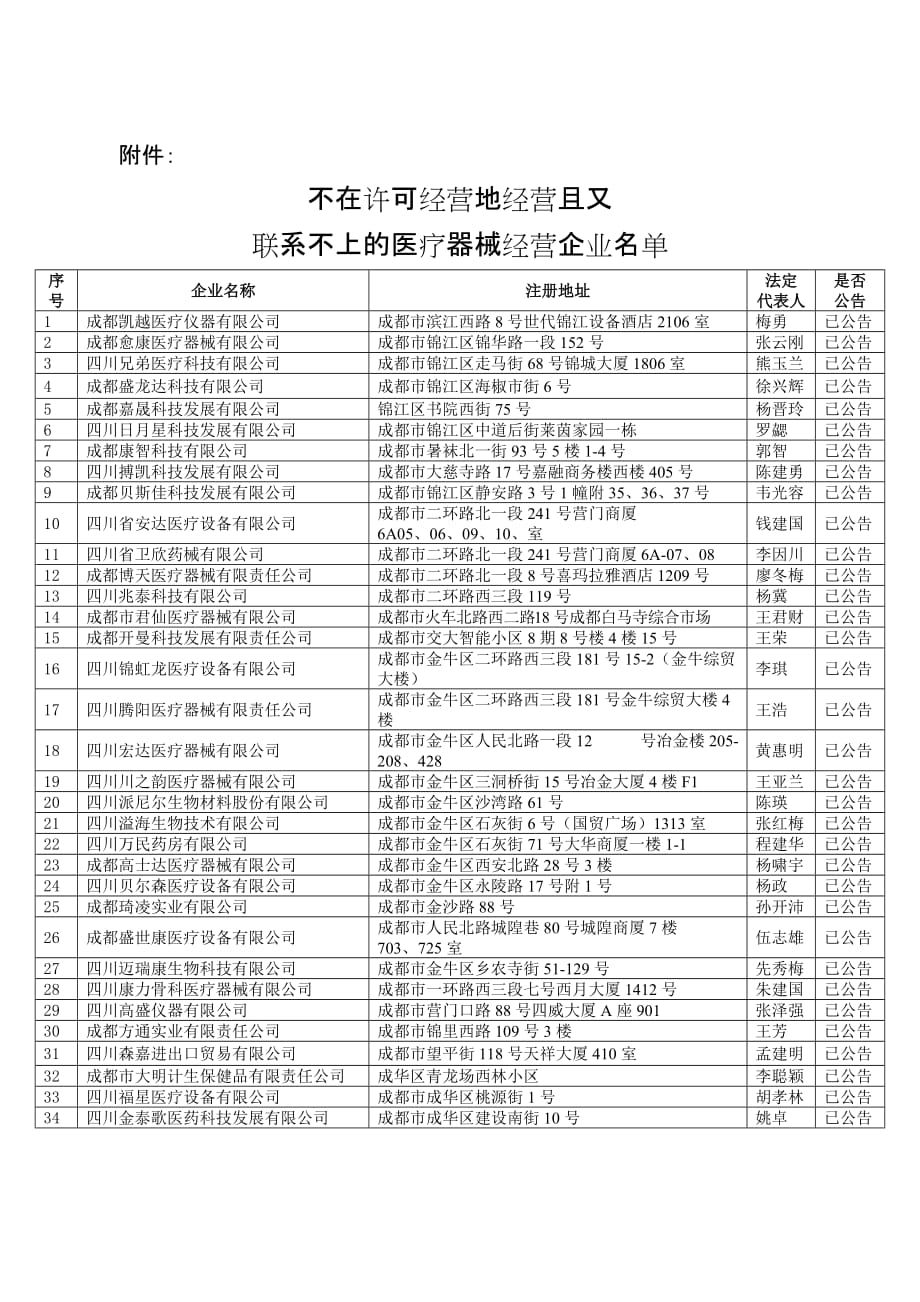 2020年(经营管理）不在许可经营地经营且又_第1页