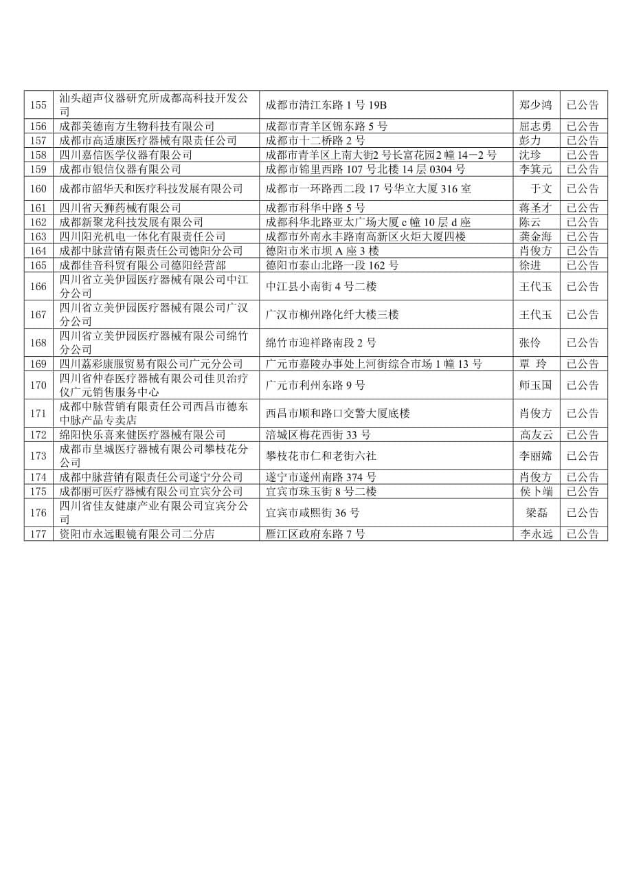 2020年(经营管理）不在许可经营地经营且又_第5页