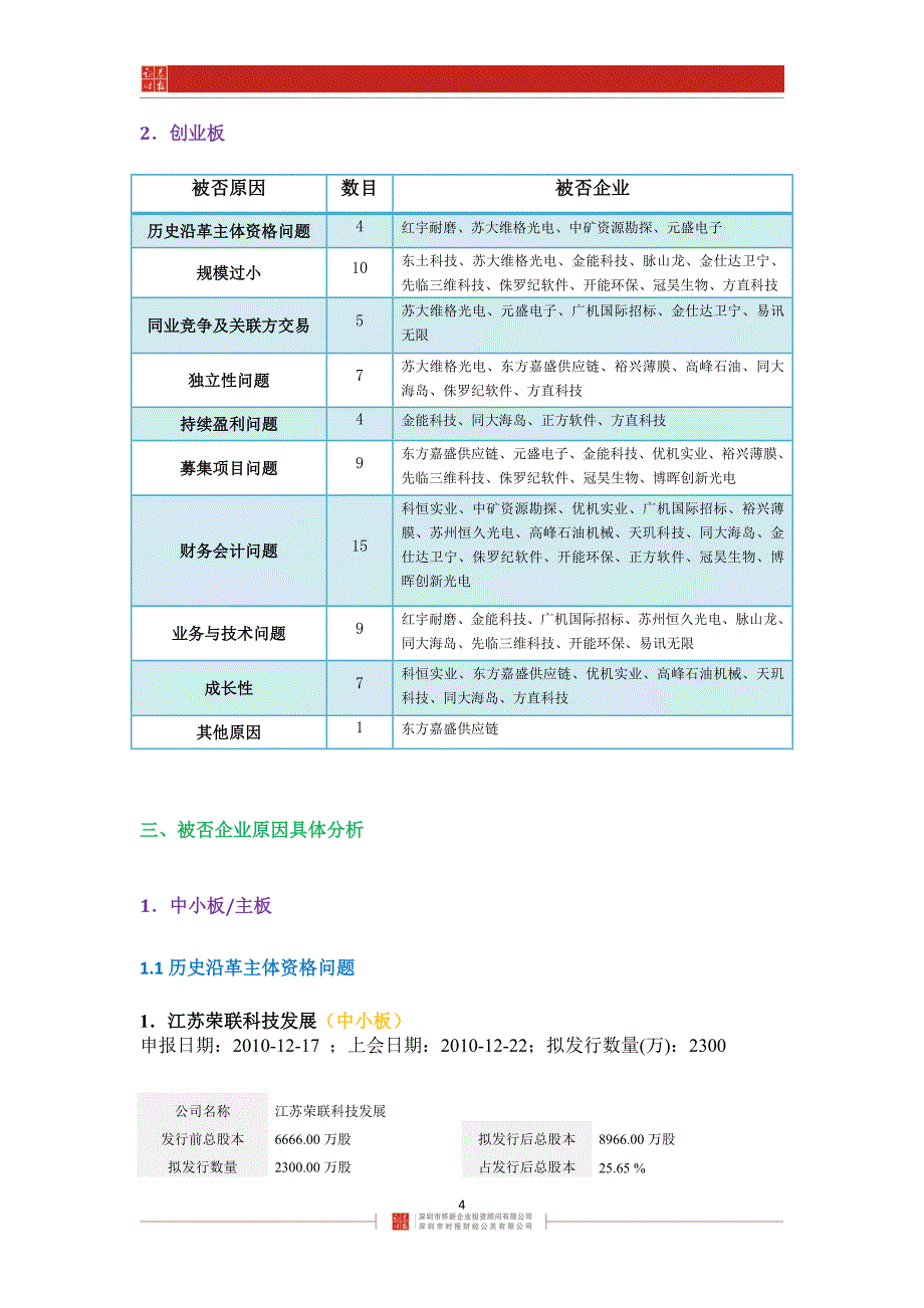 2020年(企业上市）XXXX年被否拟上市企业综合性问题和原因分析_第4页