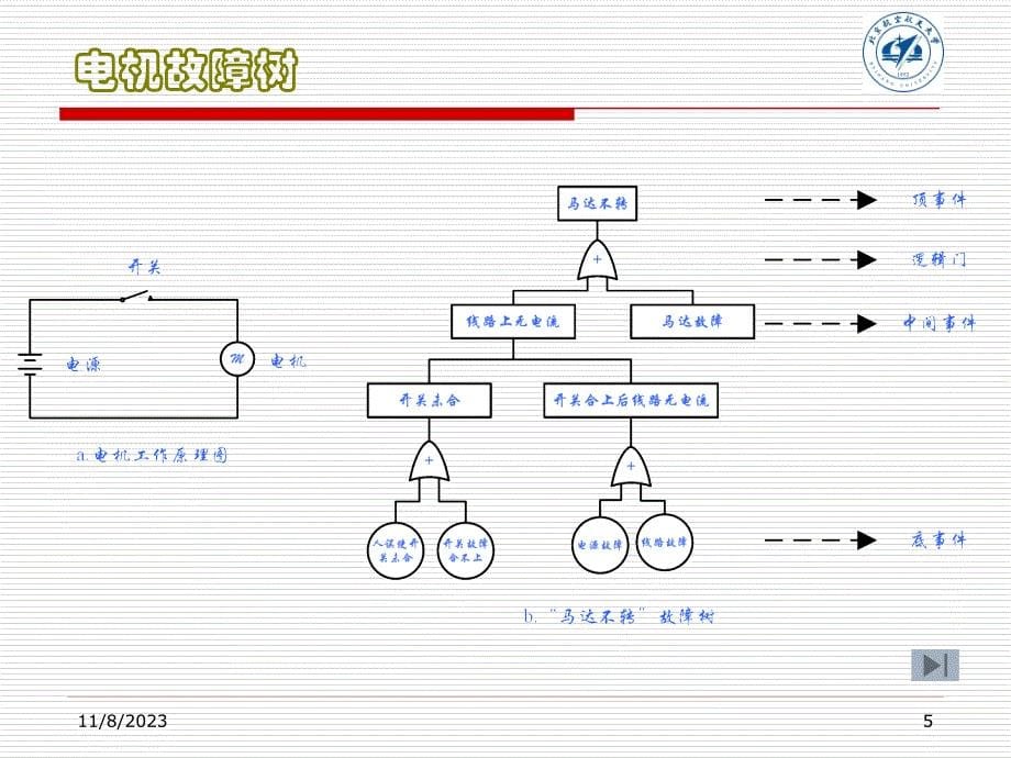 《FTA故障树分析》-精选课件（公开PPT）_第5页