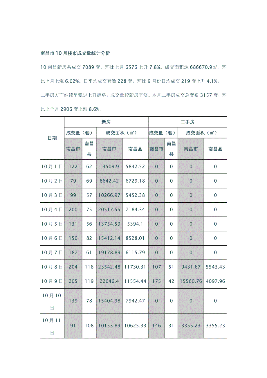 2020年(年度报告）XXXX年10月南昌房地产市场分析报告_36页_第2页