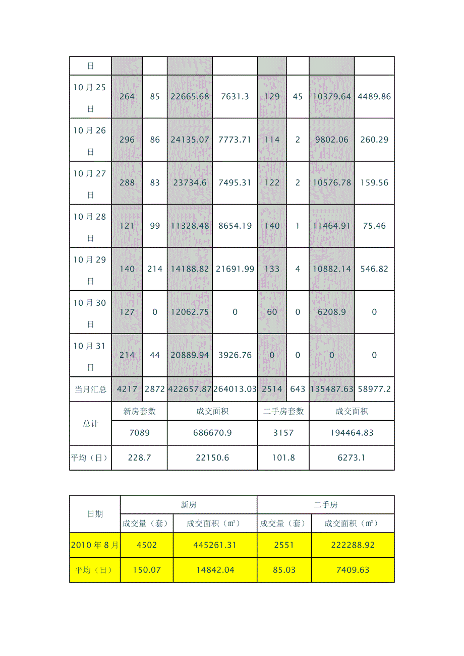 2020年(年度报告）XXXX年10月南昌房地产市场分析报告_36页_第4页