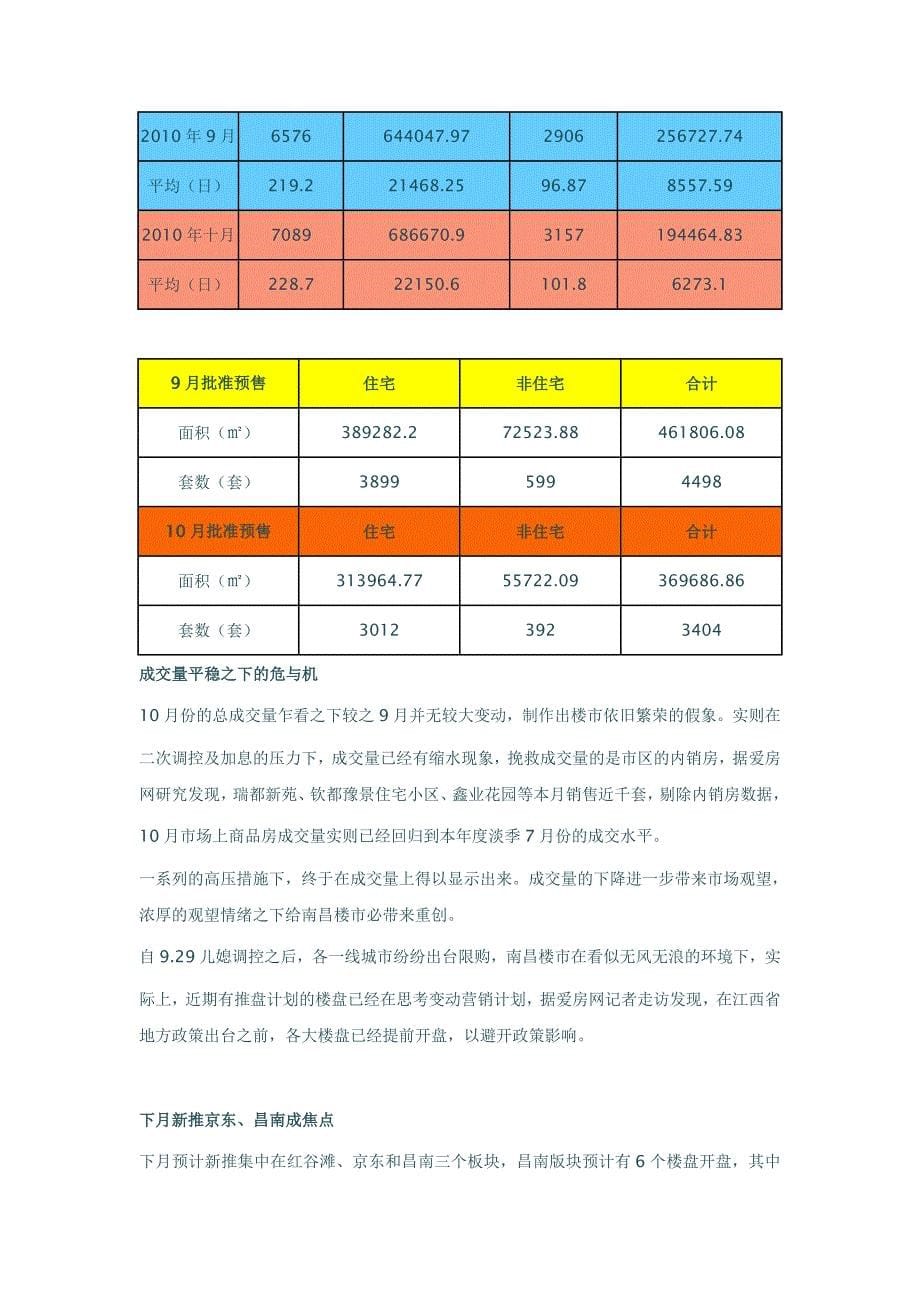 2020年(年度报告）XXXX年10月南昌房地产市场分析报告_36页_第5页