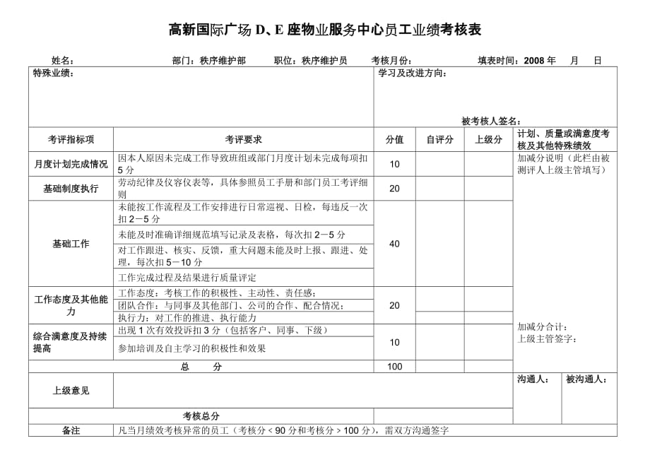 6.17秩序部员工业绩考核表(基层).doc_第1页