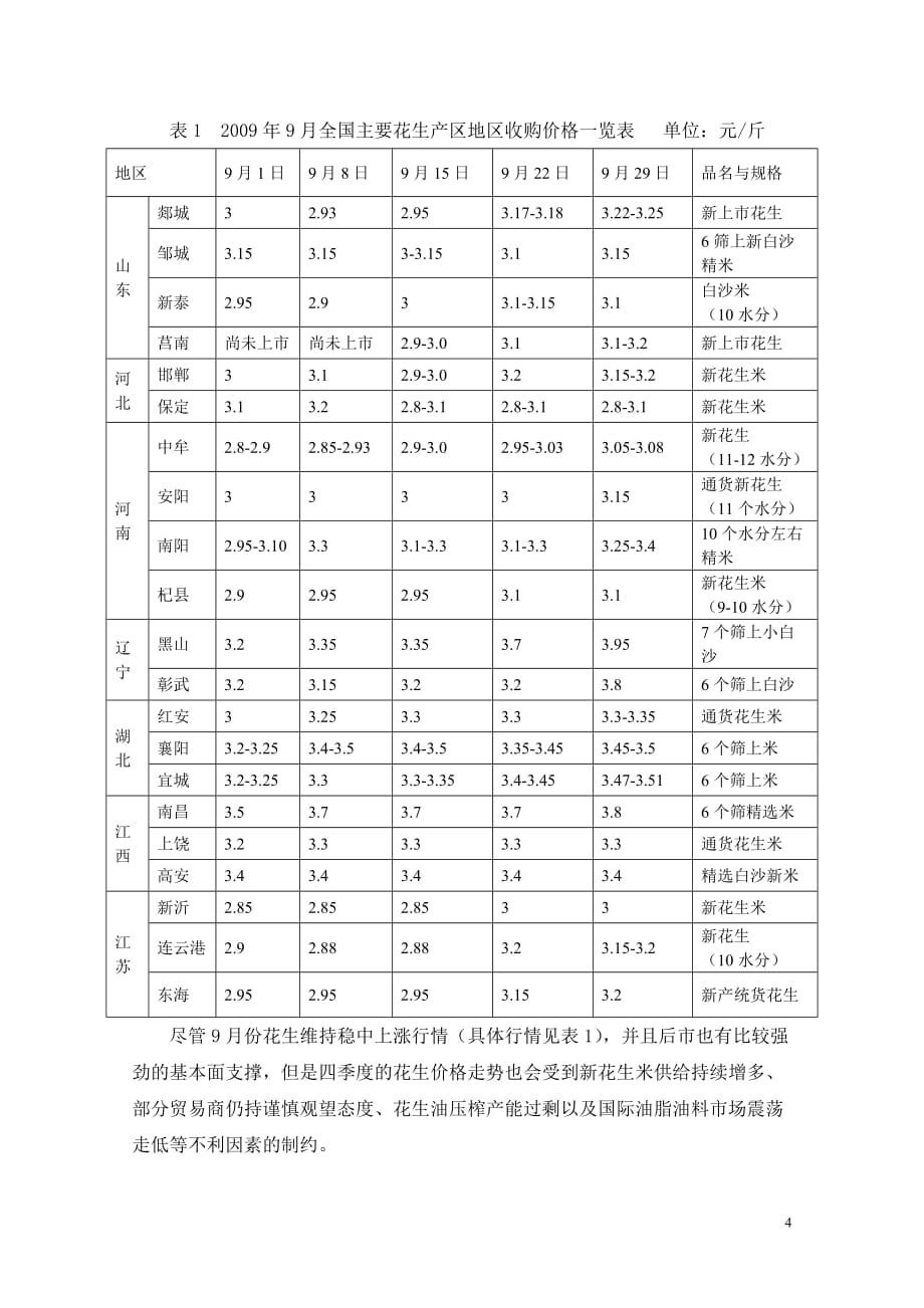 2020年(年度报告）09年9月龙鼎电子交易市场月度分析报告_第4页