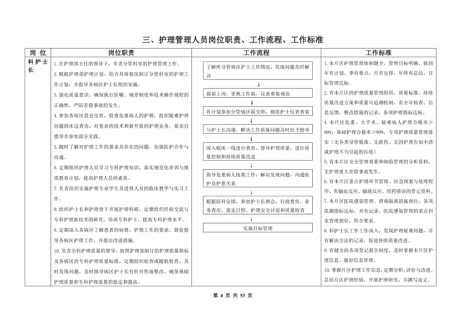 2020年(流程管理）护理人员工作质量标准、工作流程、岗位职责_第4页