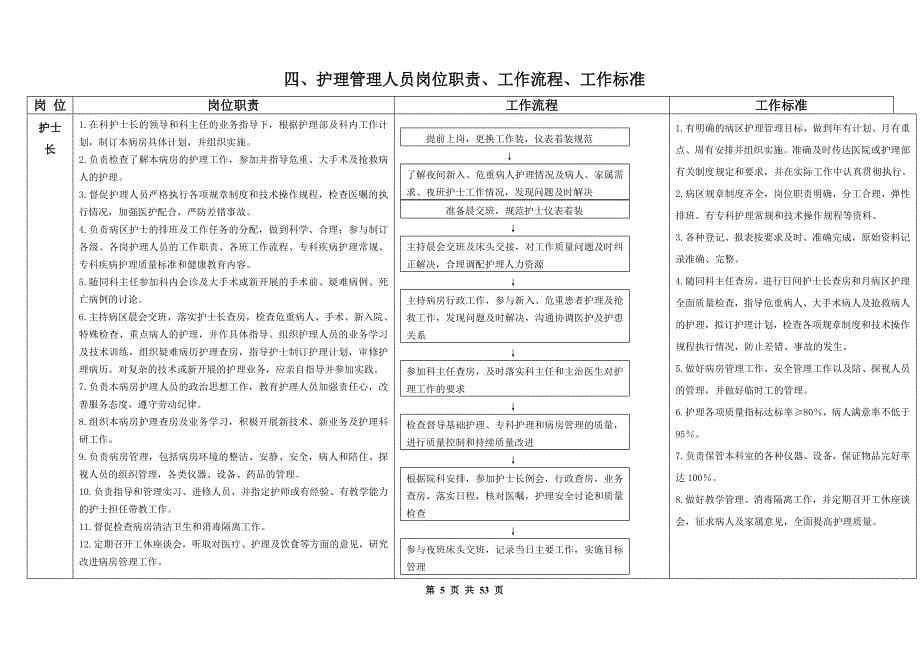 2020年(流程管理）护理人员工作质量标准、工作流程、岗位职责_第5页