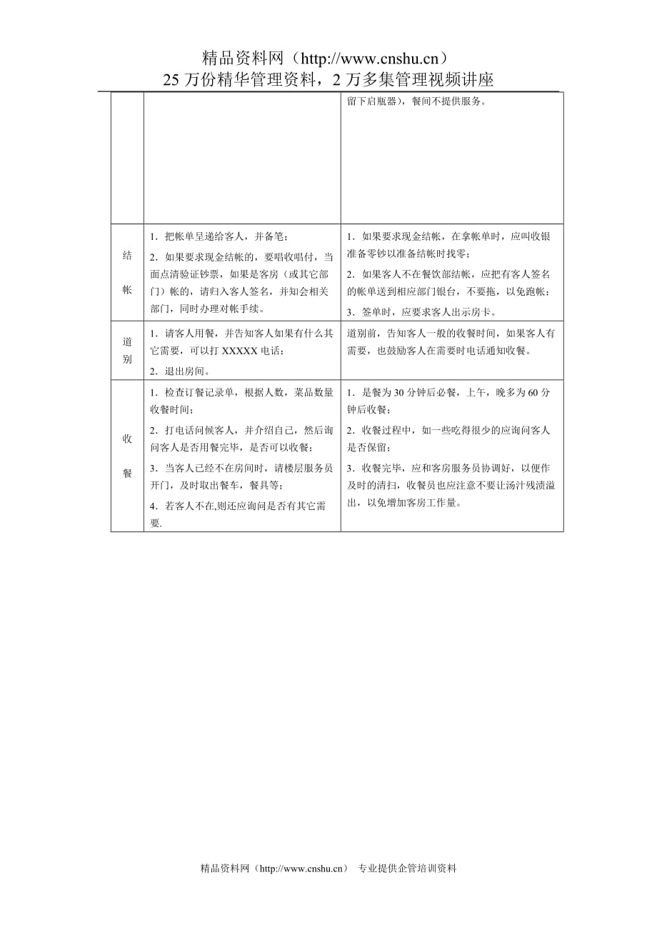 2020年(流程管理）送餐工作流程_第2页