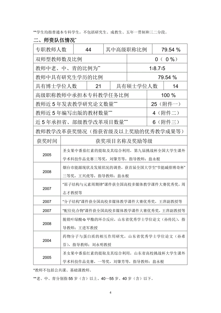 2020年(品牌管理）省品牌特色专业申报书_第4页