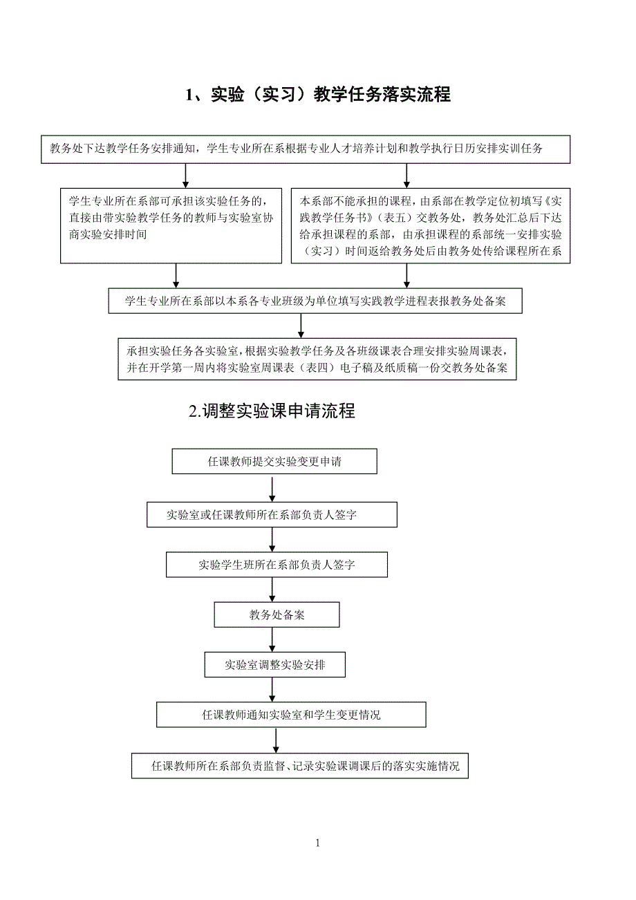 2020年(流程管理）实践教学管理流程及表格_第1页