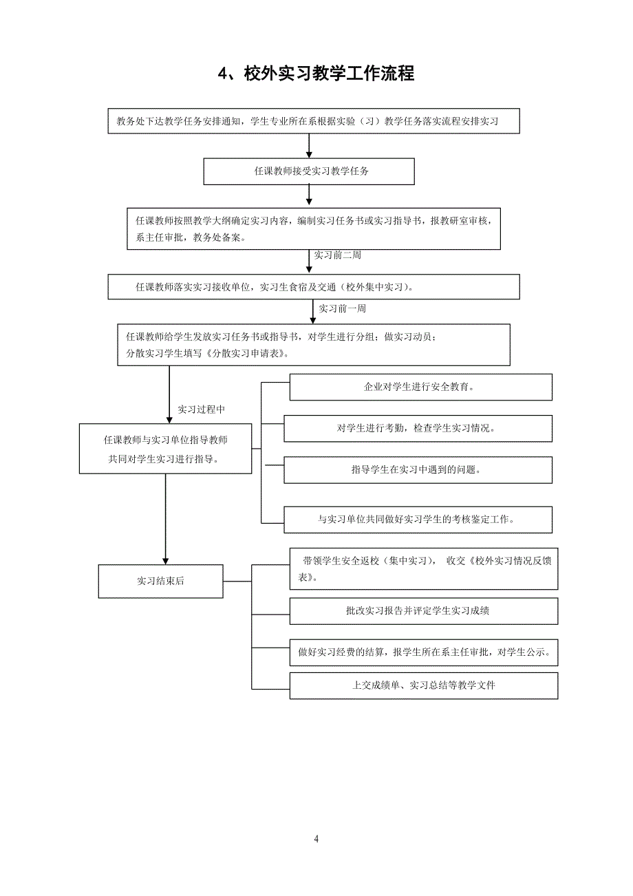 2020年(流程管理）实践教学管理流程及表格_第4页