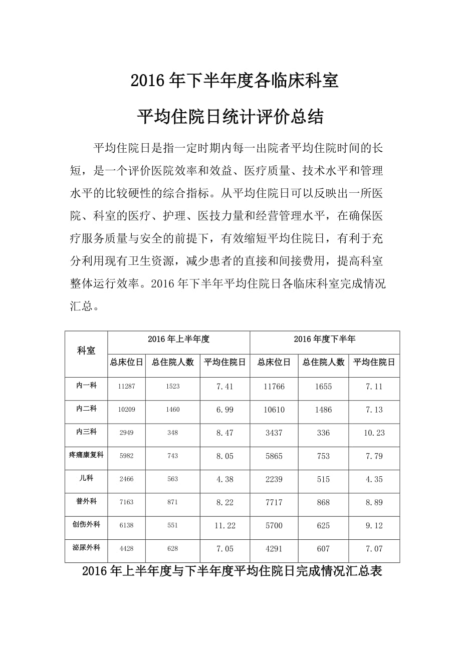 6年下半年度医务部平均住院日总结_第1页