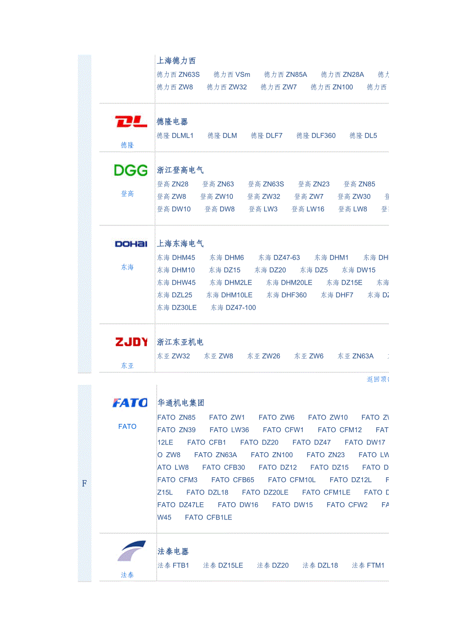 2020年(品牌管理）断路器品牌大全_第3页