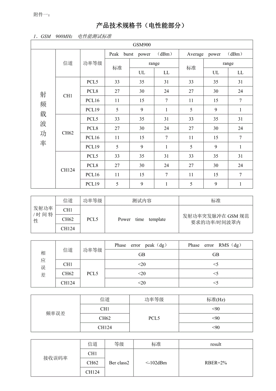 GSM制手持式移动电话机通用规范.doc_第1页