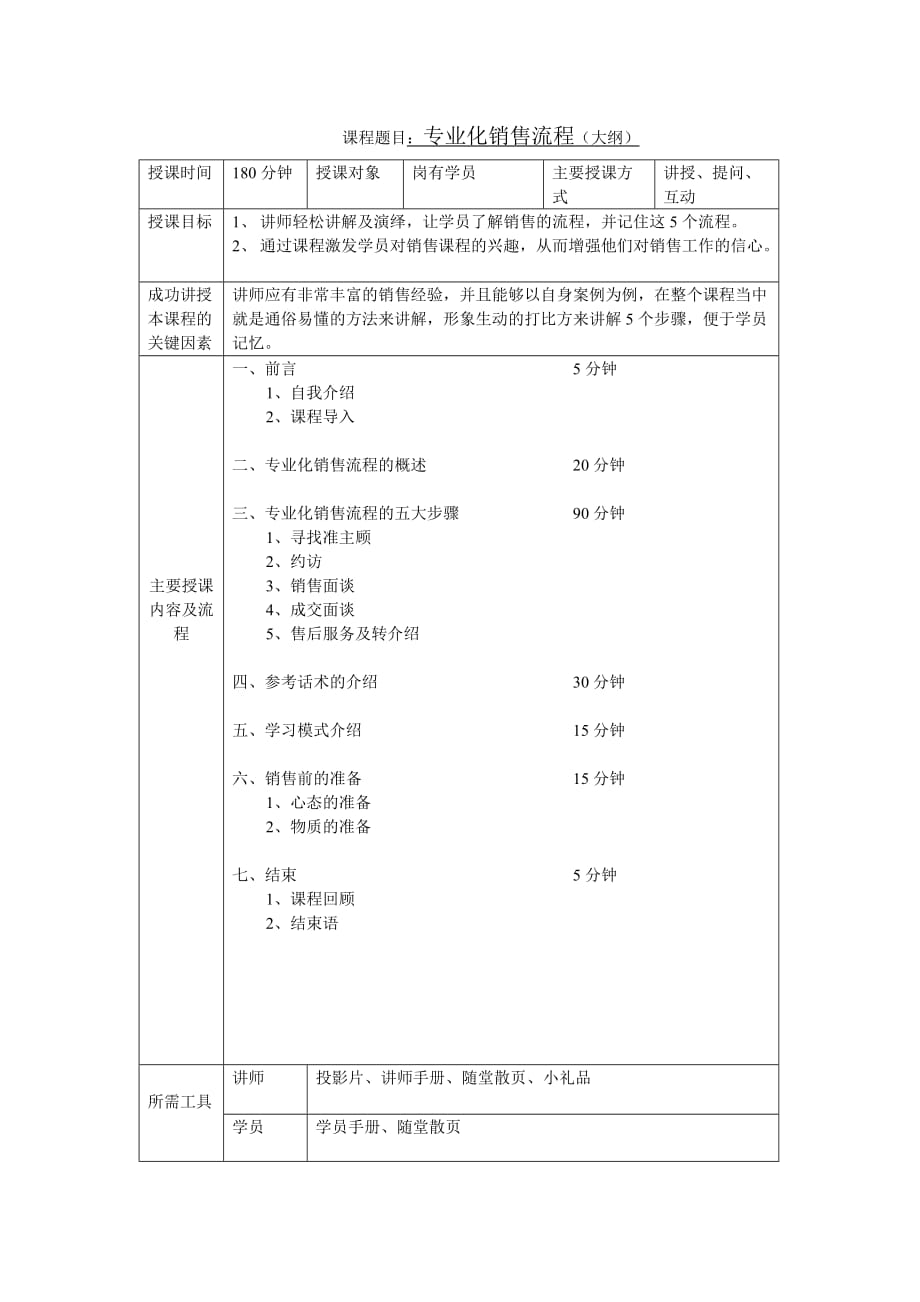 2020年流程管理专业化销售流程大纲教案_第1页