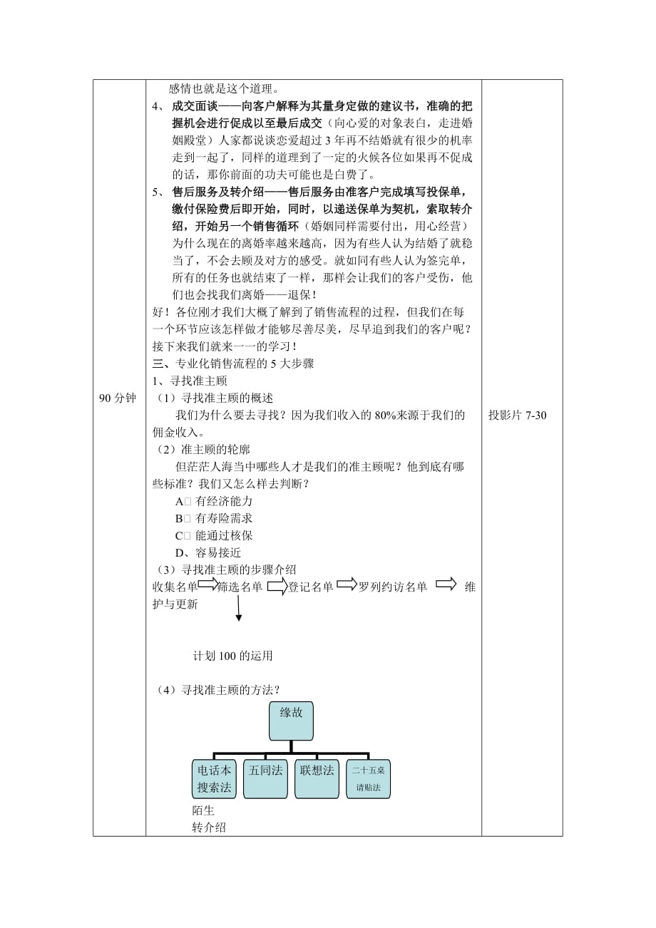 2020年流程管理专业化销售流程大纲教案_第3页