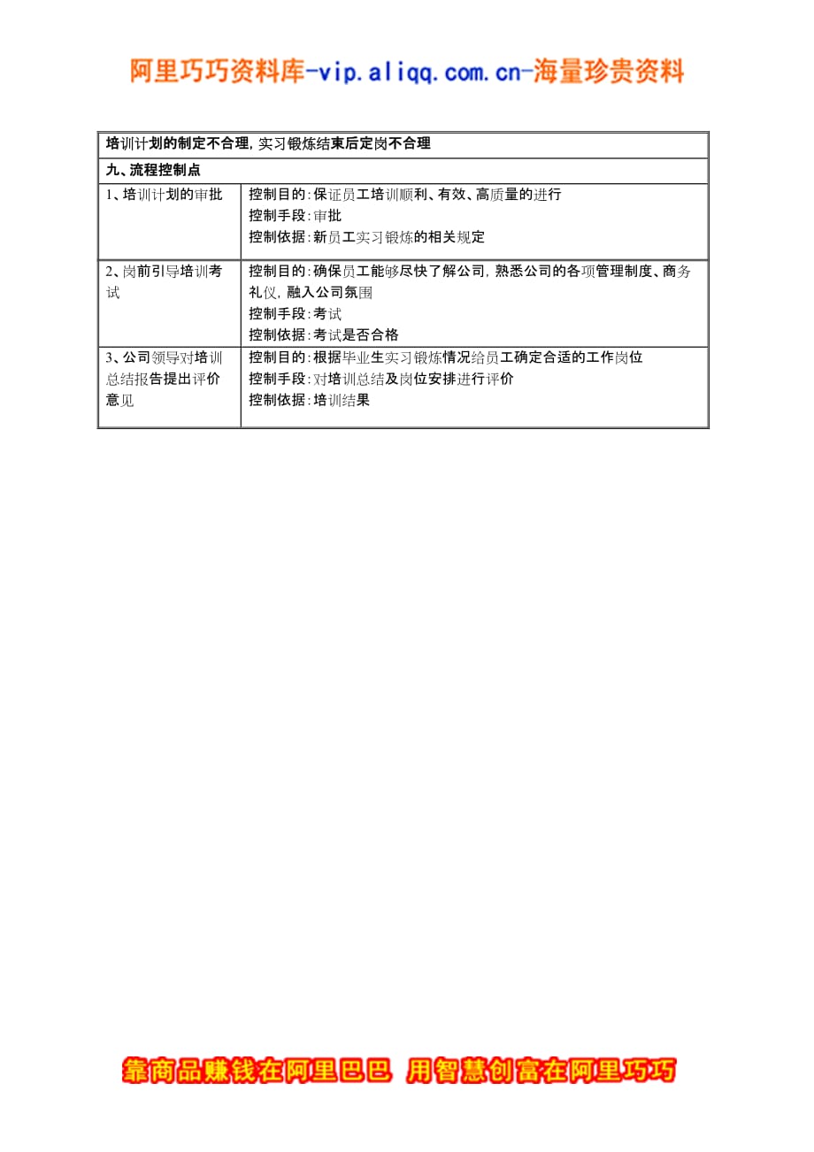 2020年(流程管理）应届毕业生培训流程_第2页