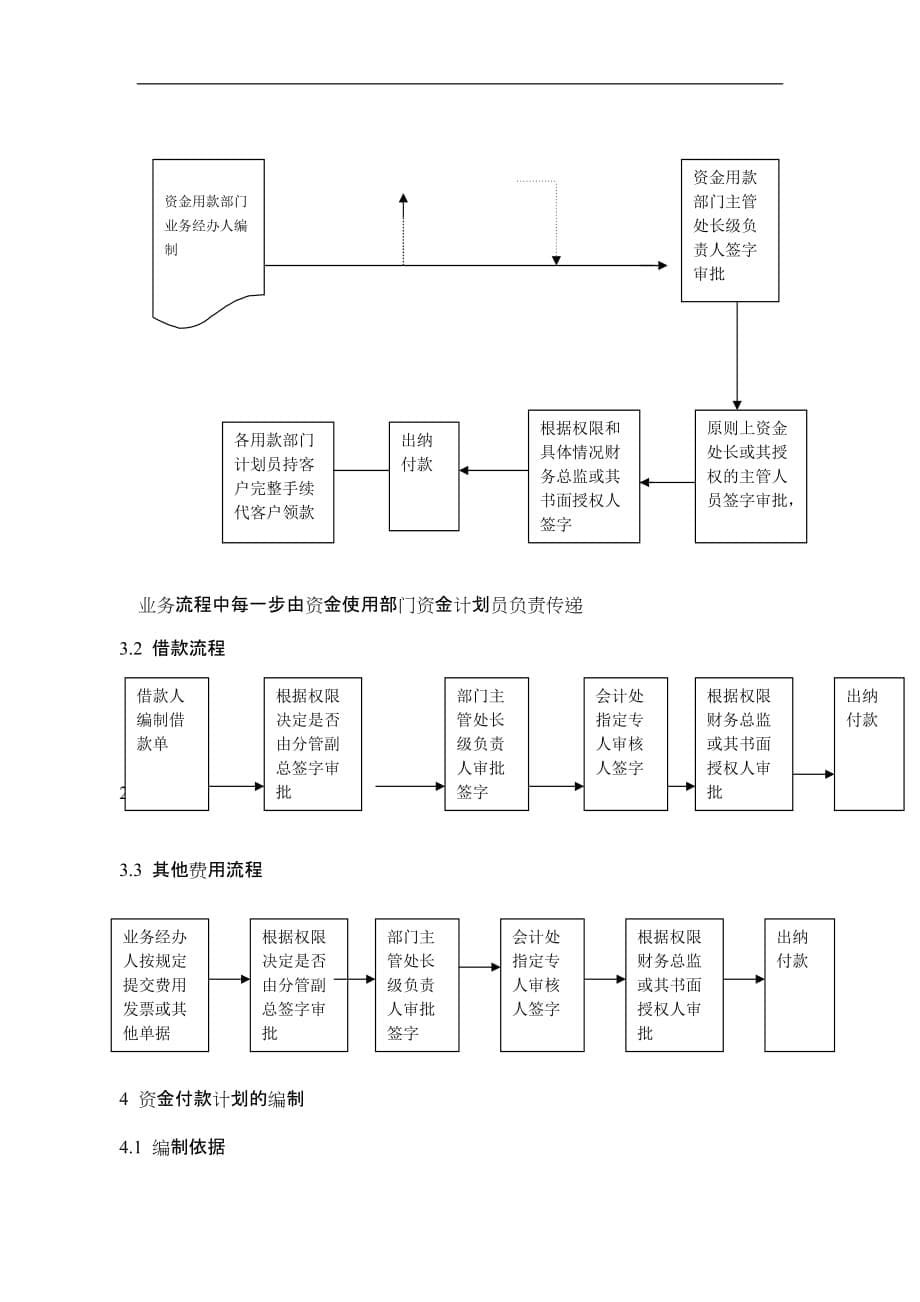 2020年(流程管理）山东有限公司资金付款流程及计划管理制度_第5页