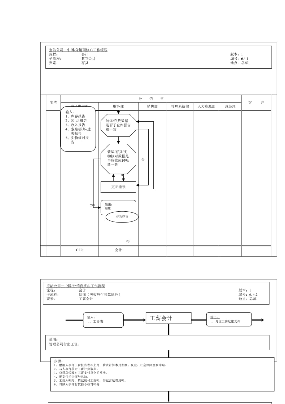 2020年(流程管理）其它会计工作流程_第1页