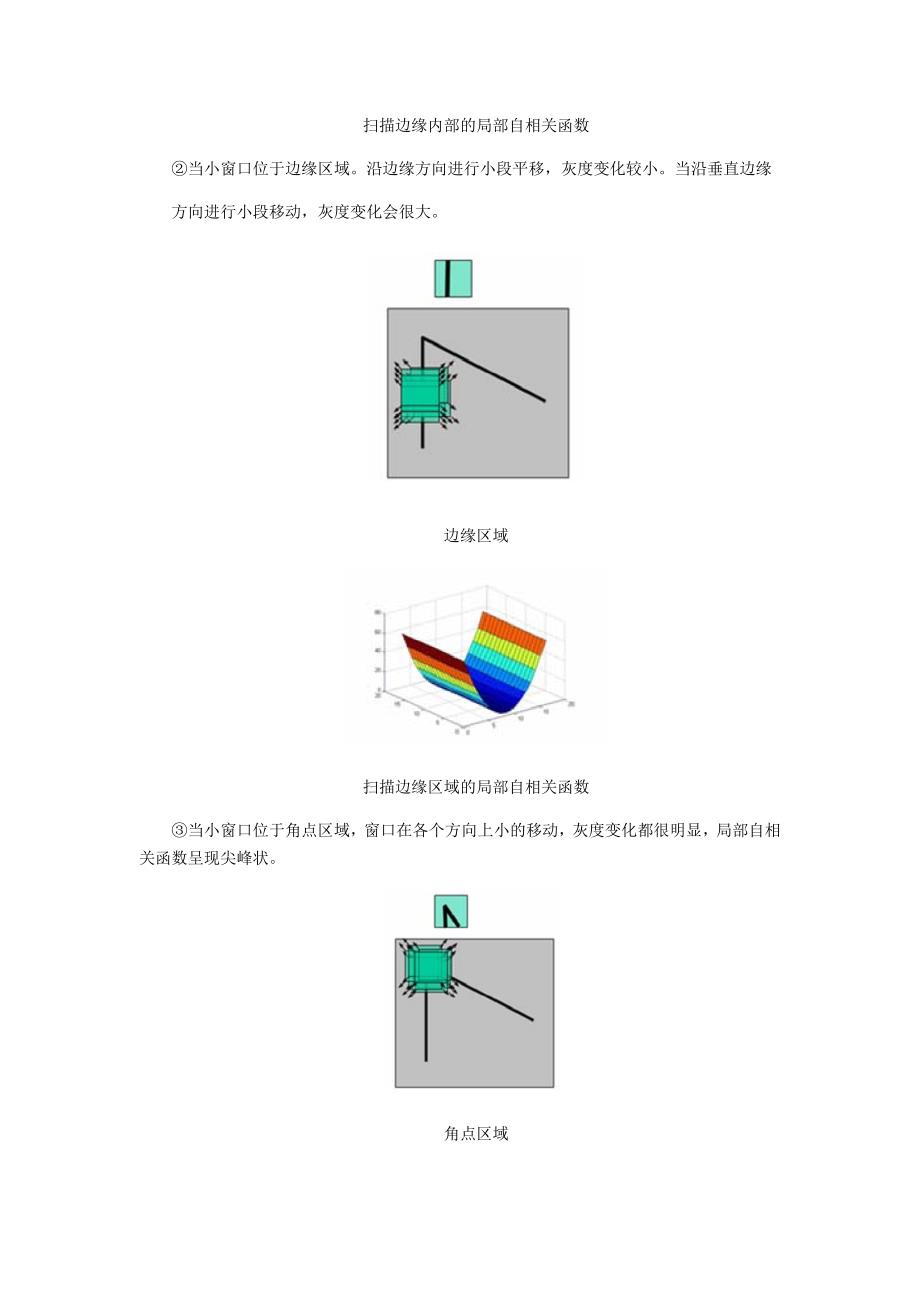 图像拼接报告_第4页