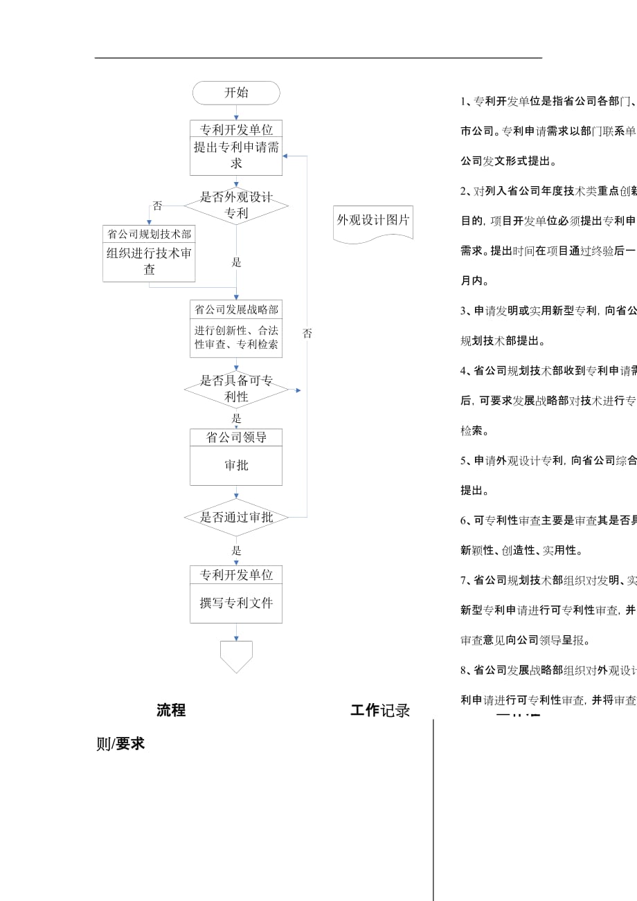 2020年(流程管理）中国移动公司专利管理流程_第3页